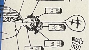 『今和次郎採集講義』の本の表紙のイラストです。女性のイラストに説明が書かれている絵です。